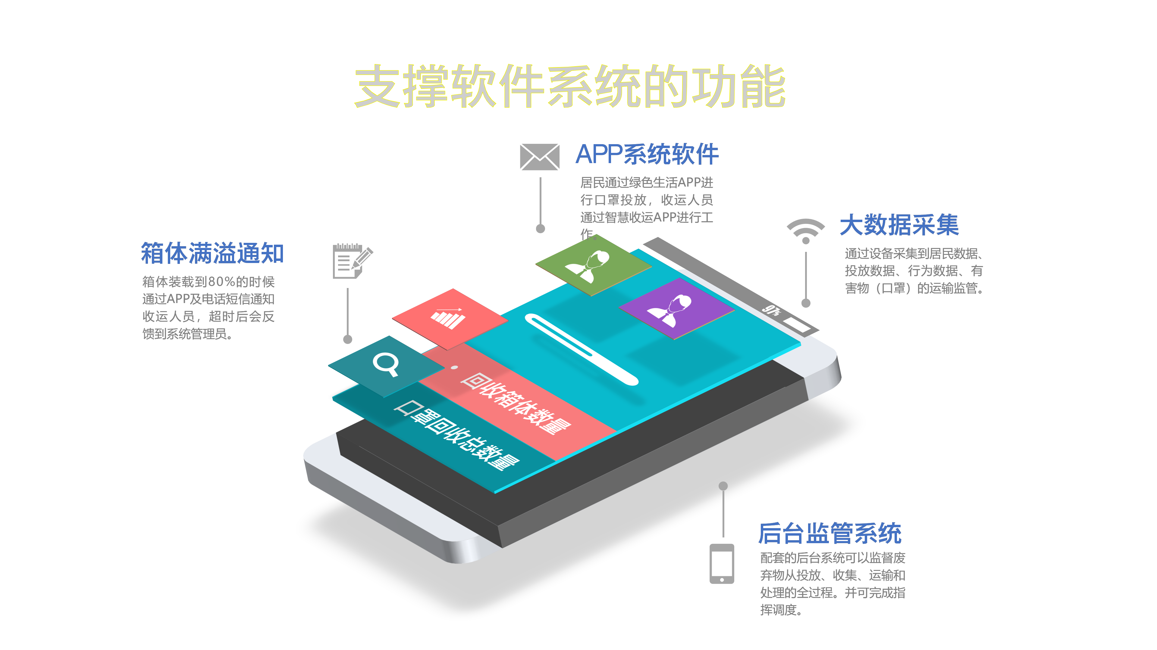 KILLS系列 智能口罩回收垃圾桶 FKS-1480