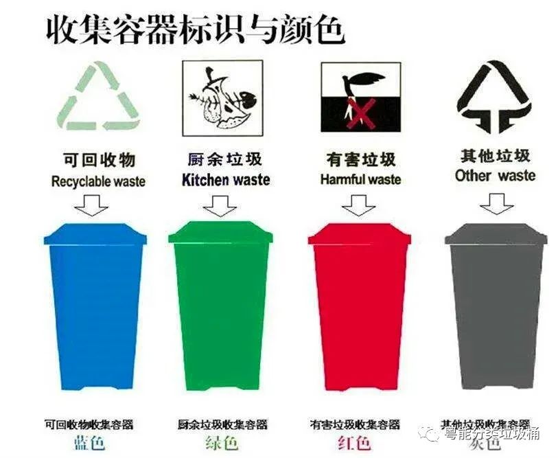 常规垃圾分类有几种垃圾桶