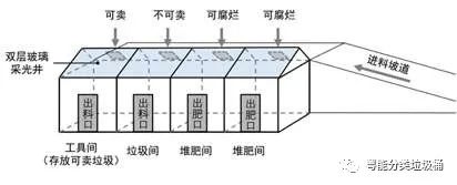 金华农村垃圾分类典型案列