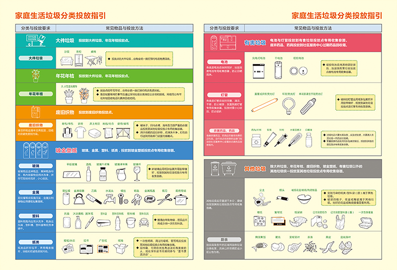 智能回收