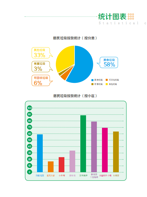 智慧环卫